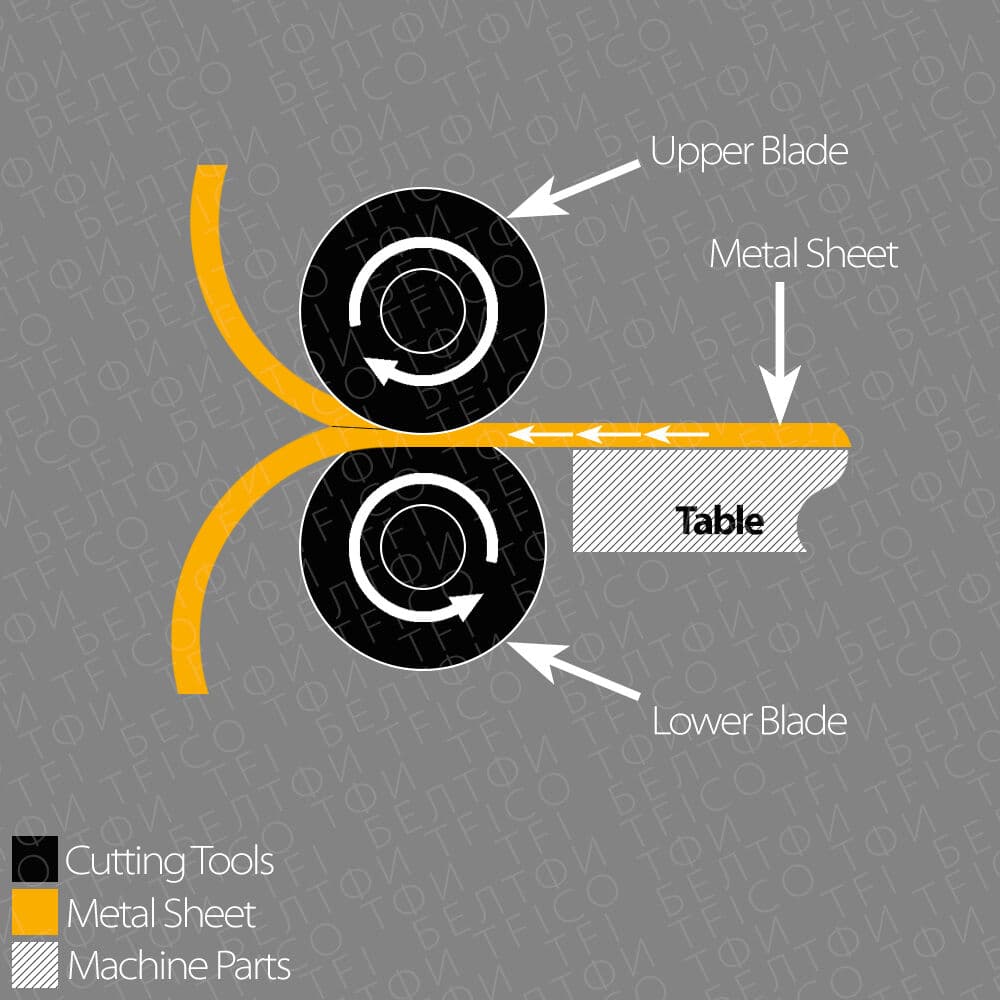 Учебная схема ротационной продольной резки TFICO — круглые ножи для резки в рулон